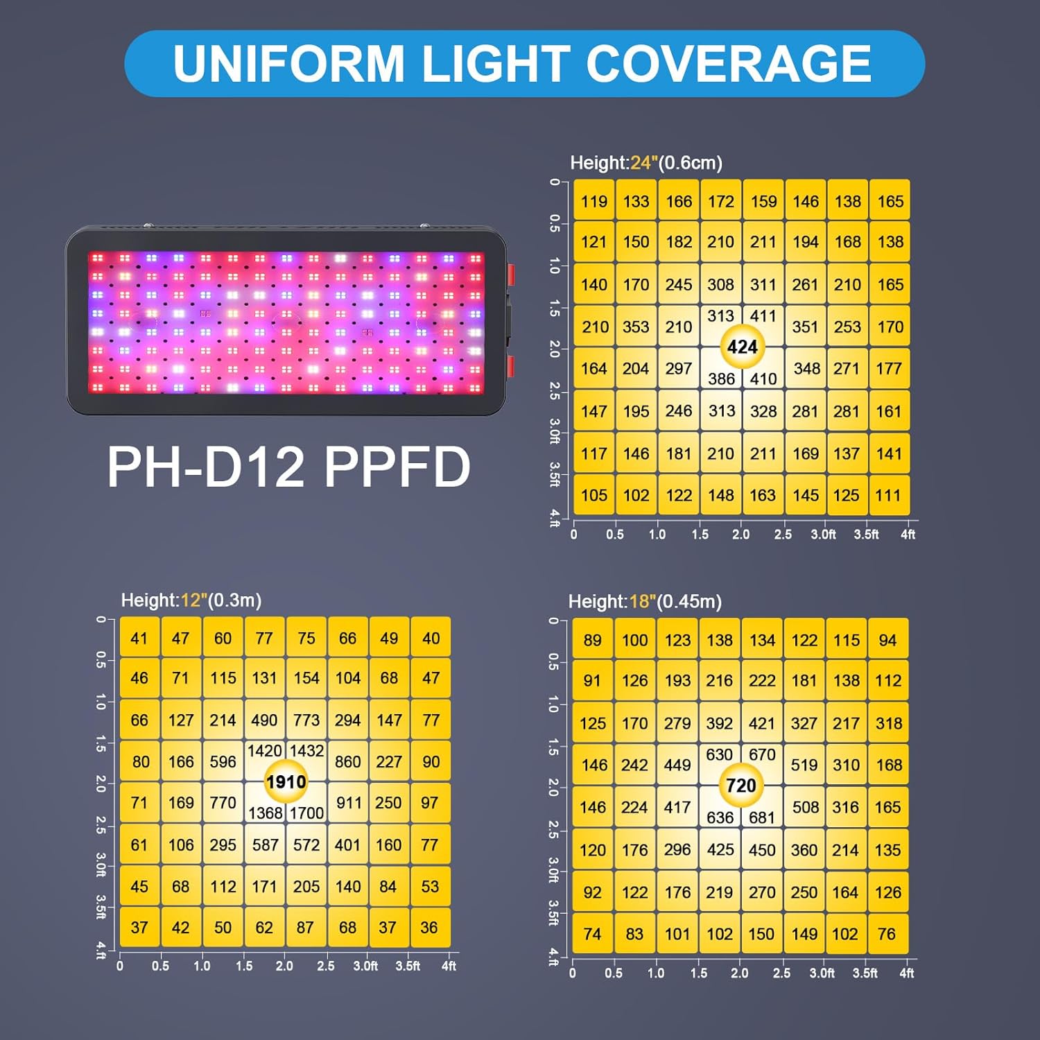 1200W Full Spectrum LED Grow L - Plant Grow Light Full Spectrum recensione e prezzo