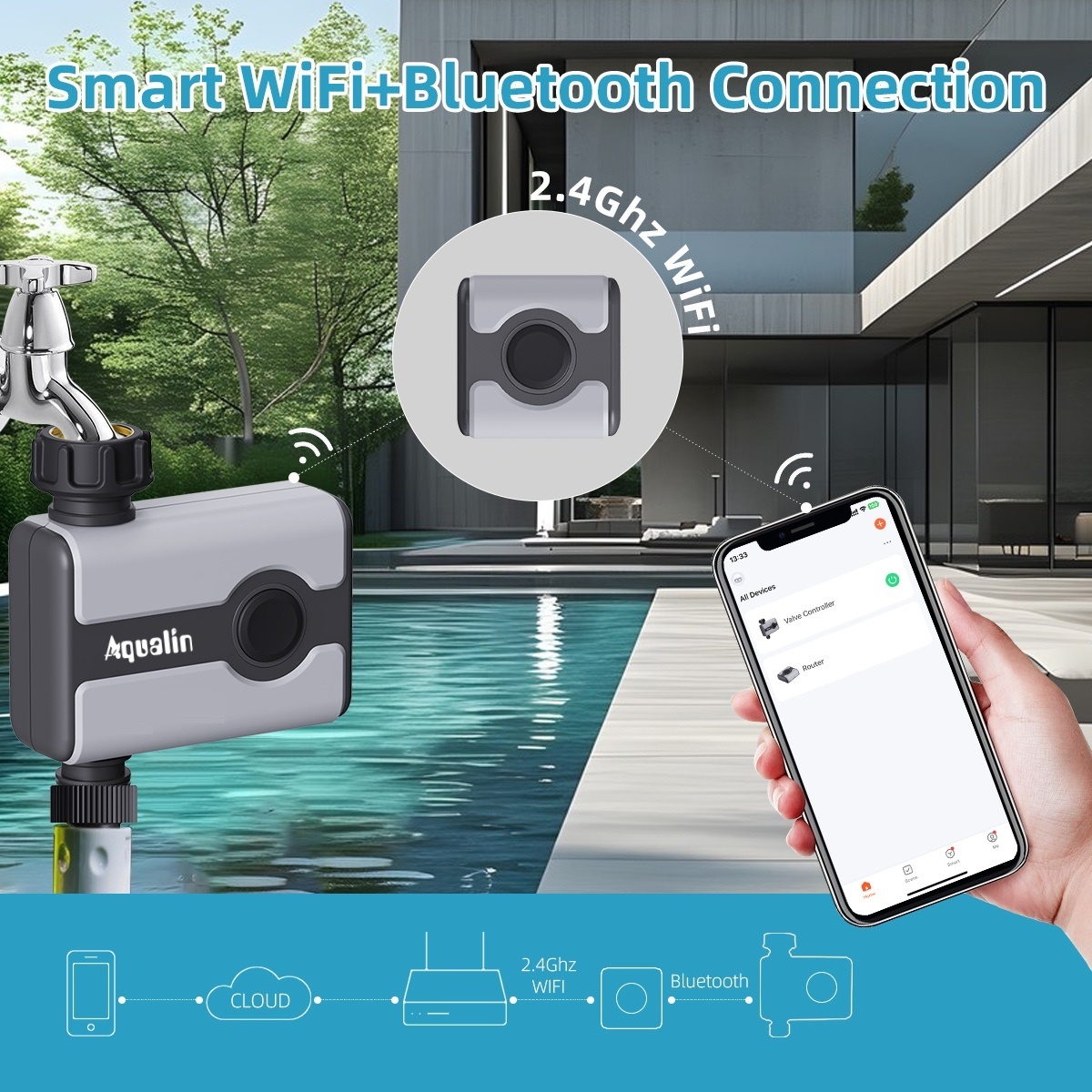 Aqualin WiFi Water Timer Tuya  - Smart Garden Products recensione e prezzo