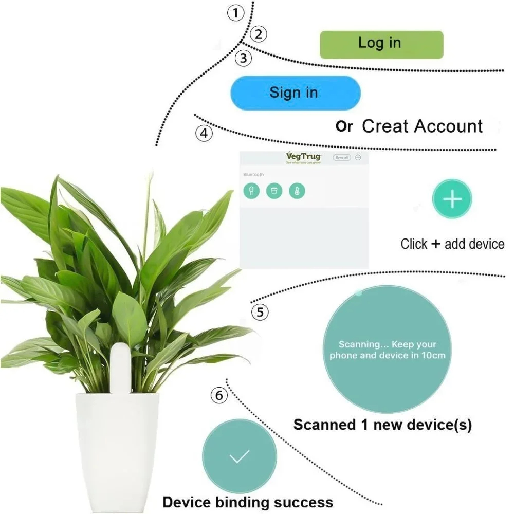 For Xiaomi Mijia HHCC Smart Fl - Smart Garden Products recensione e prezzo