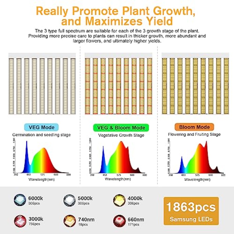 2024 New SPF4000 PRO 400W LED  - Plant Grow Light Full Spectrum recensione e prezzo