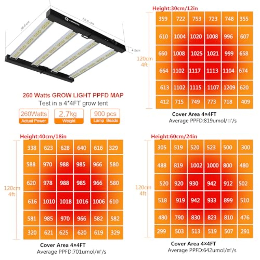 Grow Light Bars Full Spectrum  - Plant Grow Light Full Spectrum recensione e prezzo