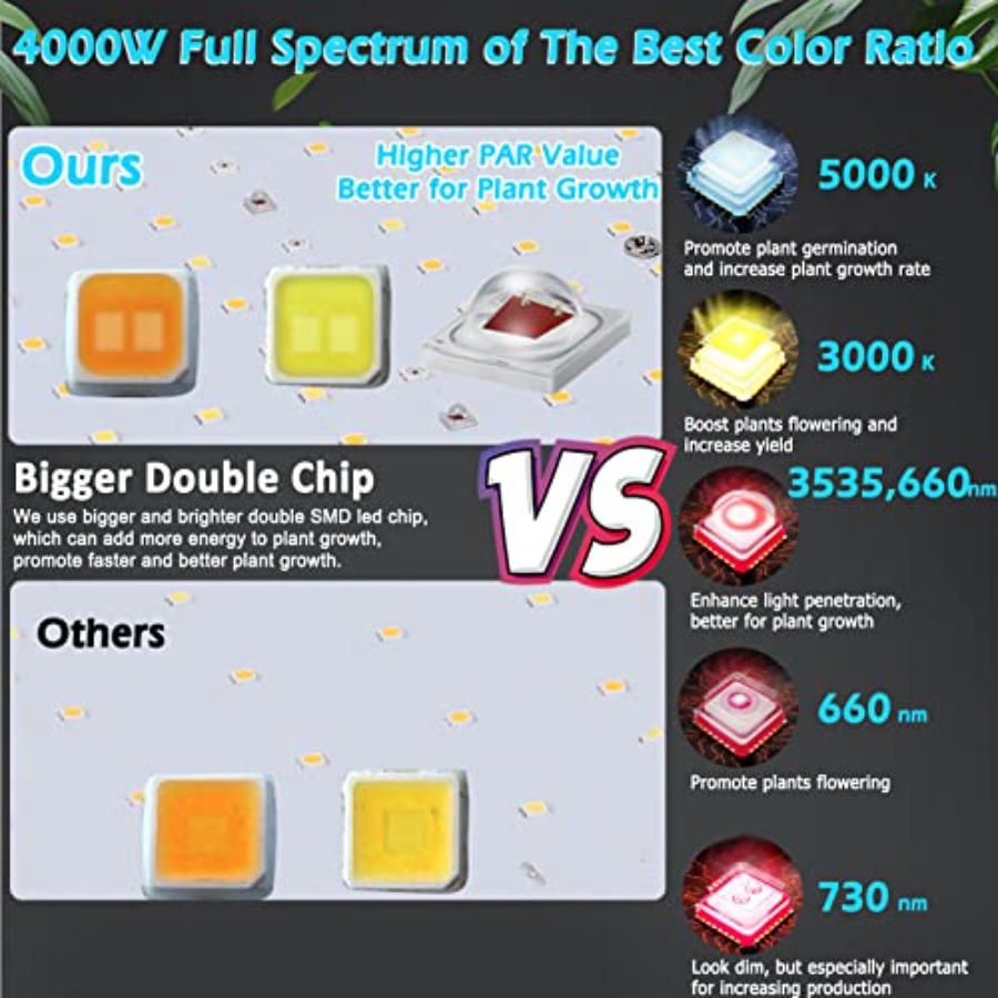 4000W LED Grow Light Full Spec - Plant Grow Light Full Spectrum recensione e prezzo