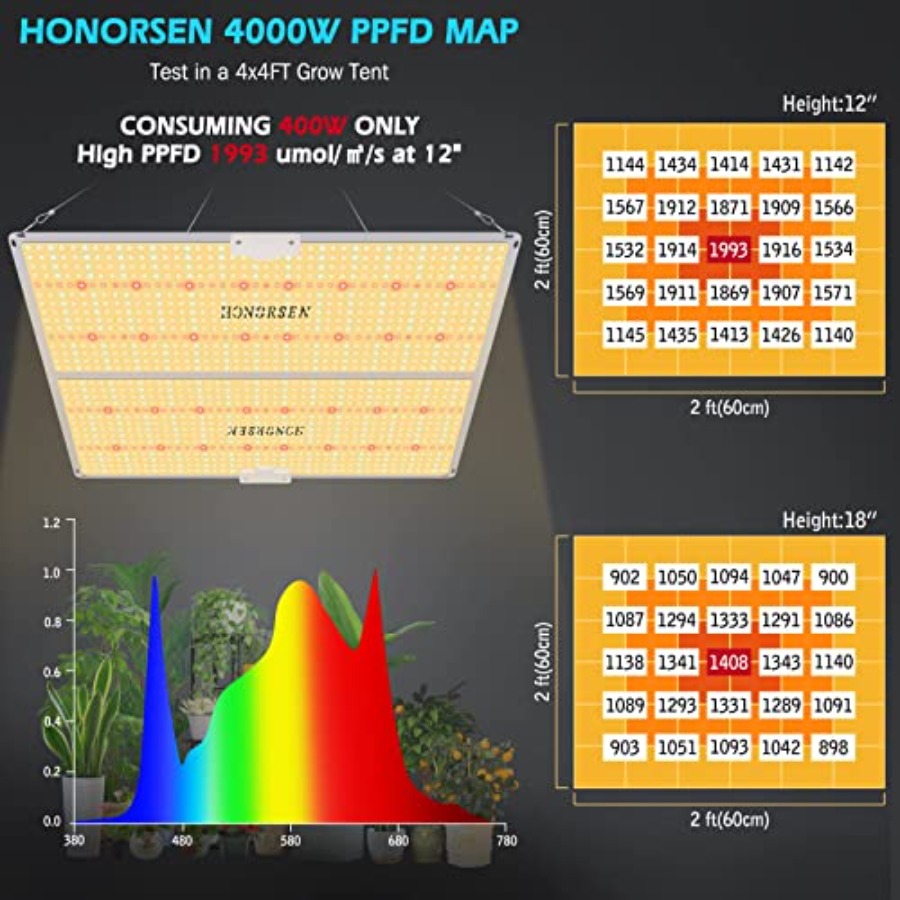 4000W LED Grow Light Full Spec - Plant Grow Light Full Spectrum recensione e prezzo