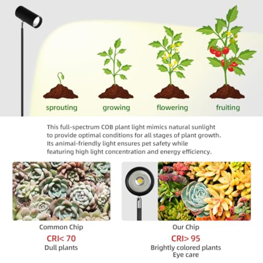 60W Dimmable Grow Light, Full  - Plant Grow Light Full Spectrum recensione e prezzo