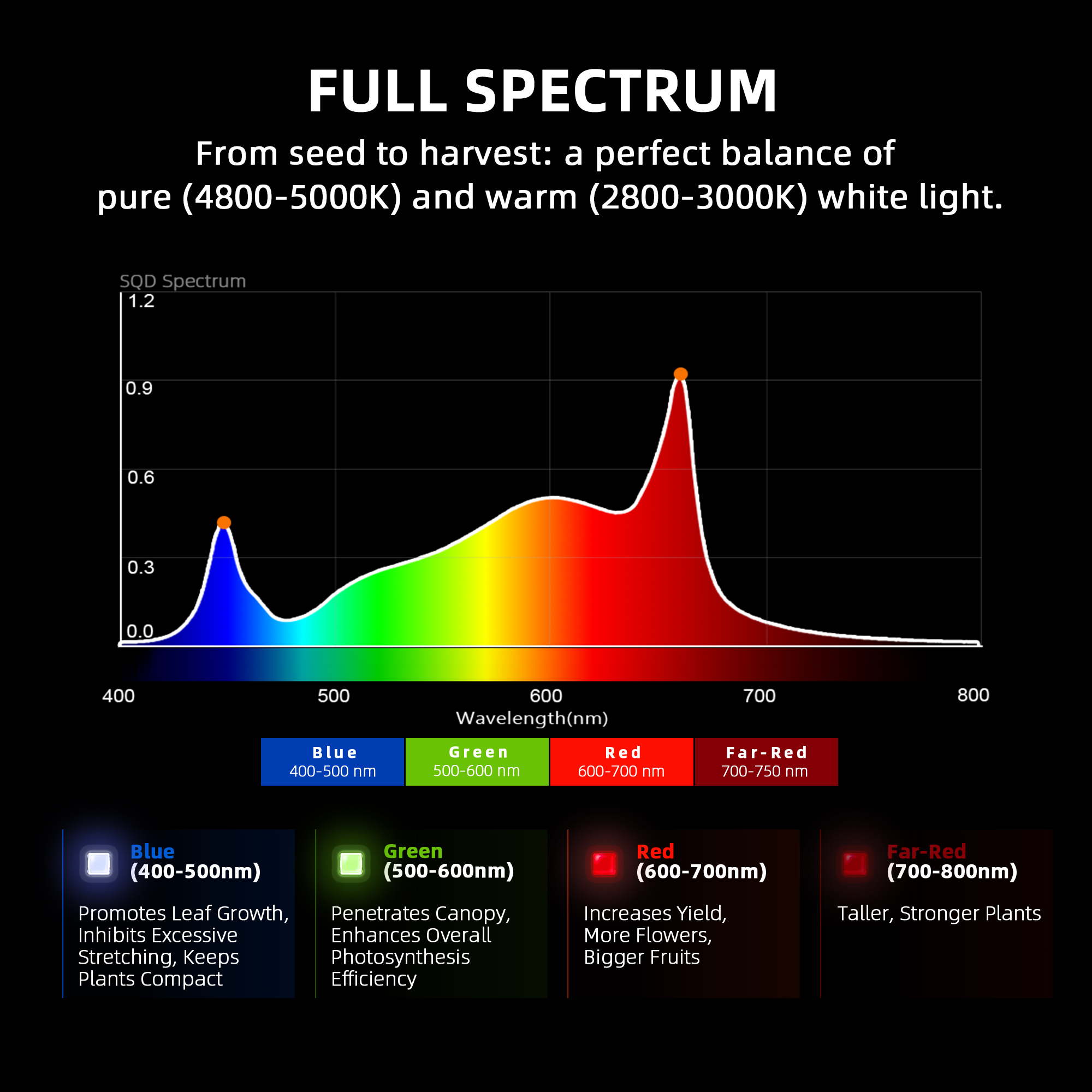 320W 2x4FT US EU Stock Full Sp - Plant Grow Light Full Spectrum recensione e prezzo