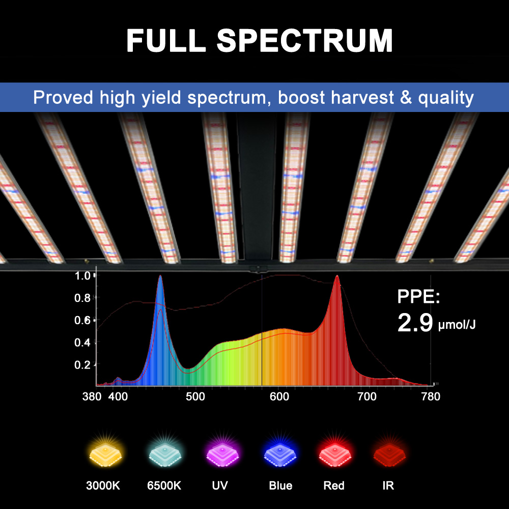 SLTMAKS 8x6FT 4X6FT 1000W Grow - Plant Grow Light Full Spectrum recensione e prezzo