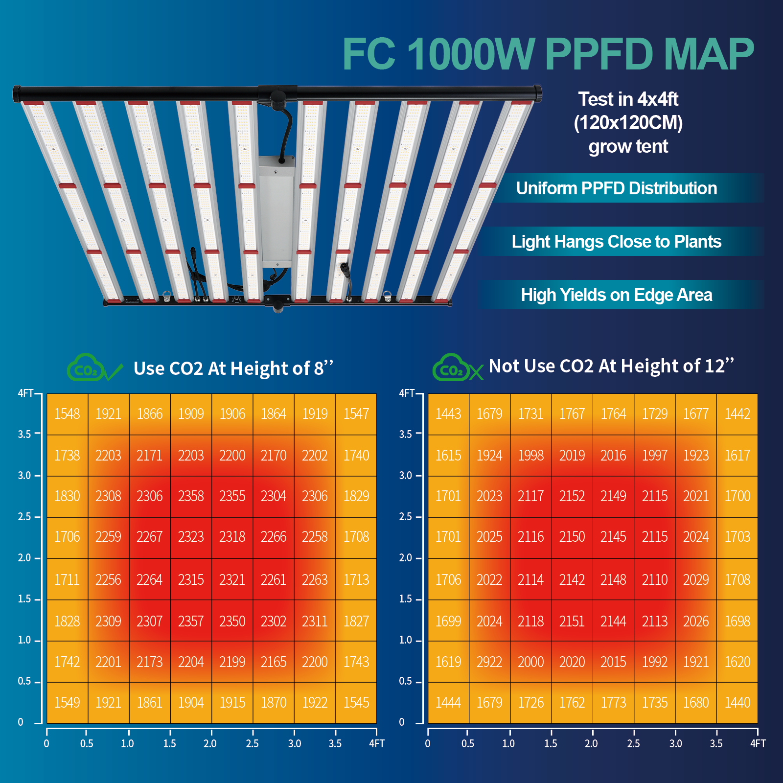 ETL 240W 320W 600W 800W 1000W  - Plant Grow Light Full Spectrum recensione e prezzo