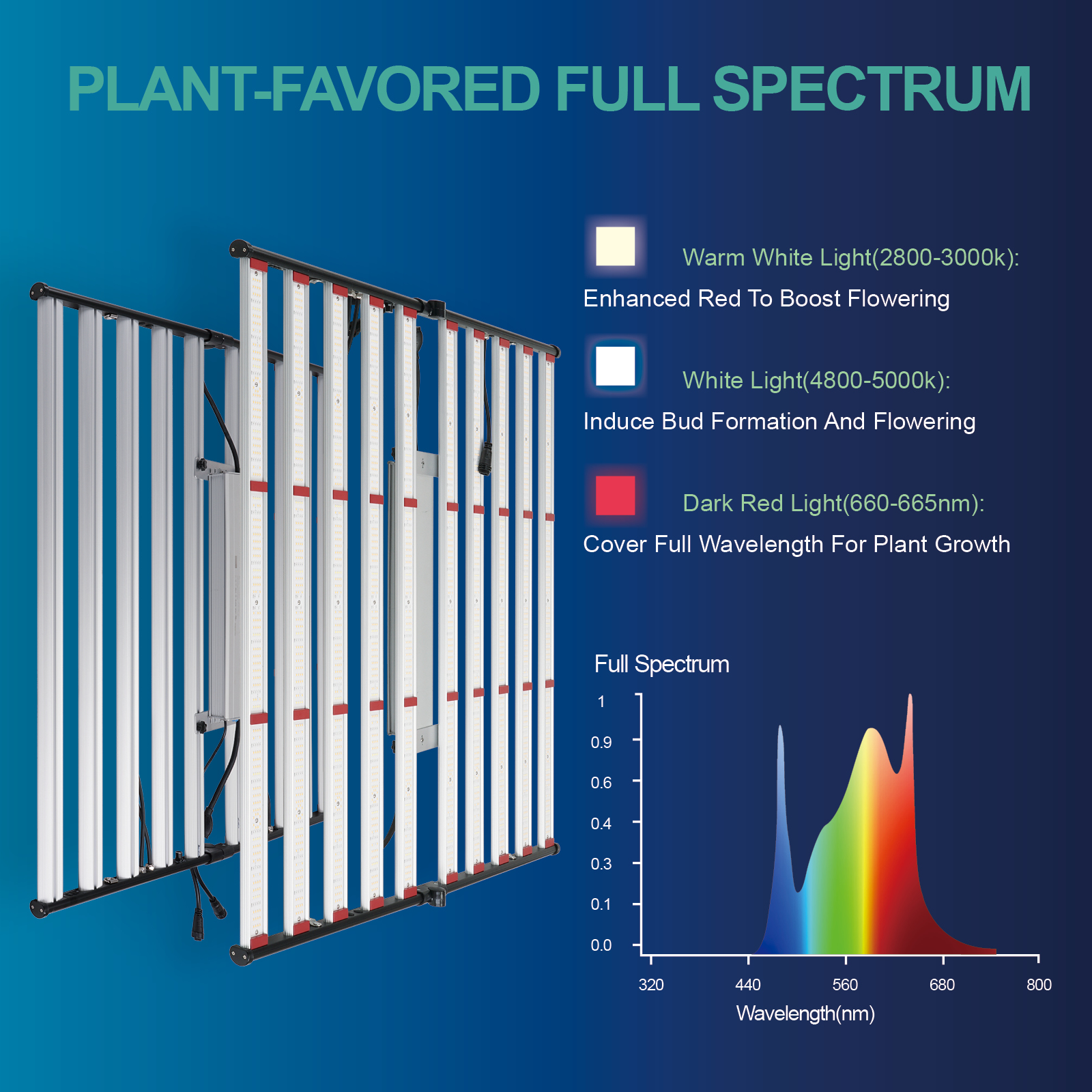 ETL 240W 320W 600W 800W 1000W  - Plant Grow Light Full Spectrum recensione e prezzo