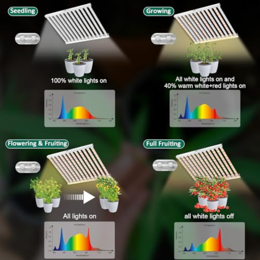 840 Watt LED Grow Light Daisy  - Plant Grow Light Full Spectrum recensione e prezzo